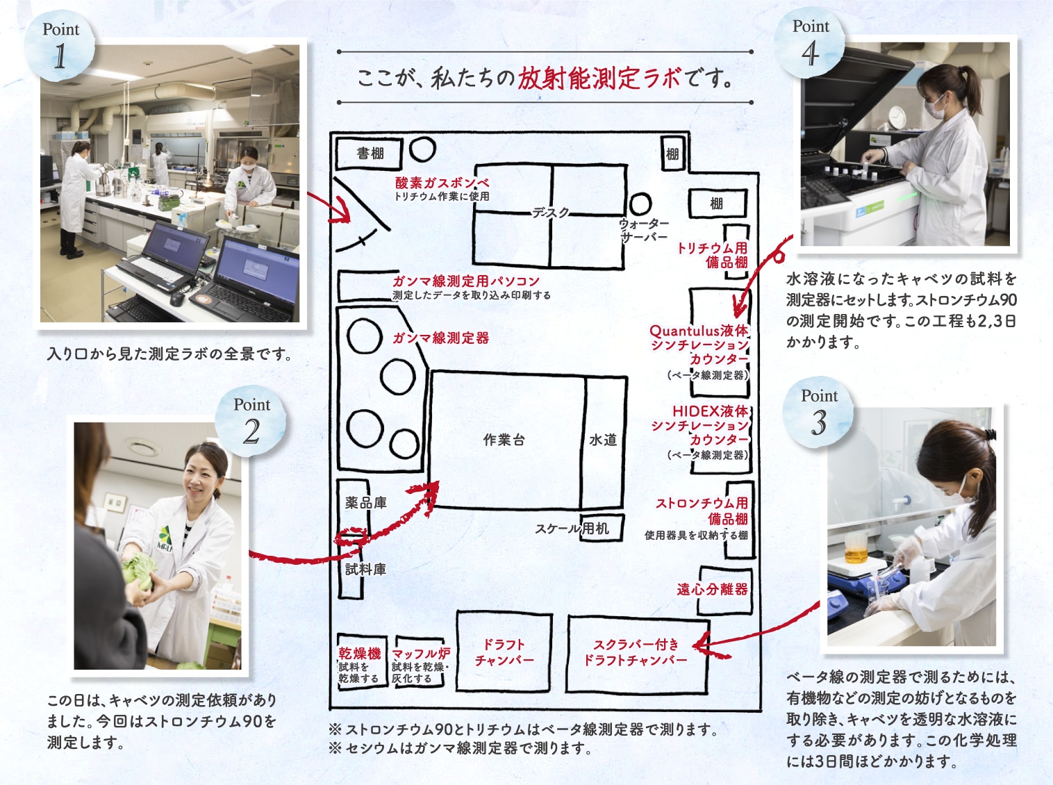 ここが私たちの放射能測定ラボです