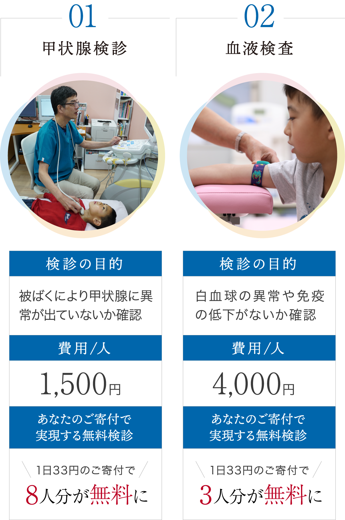 福島の子どもたちに無料検診を 認定npo法人いわき放射能市民測定室たらちね